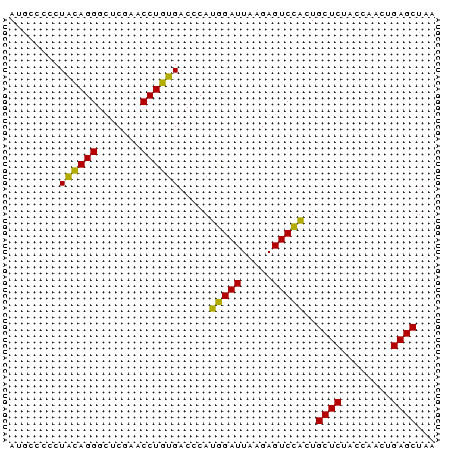 dotplot