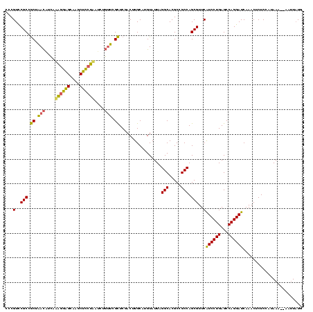 dotplot