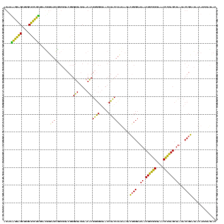dotplot