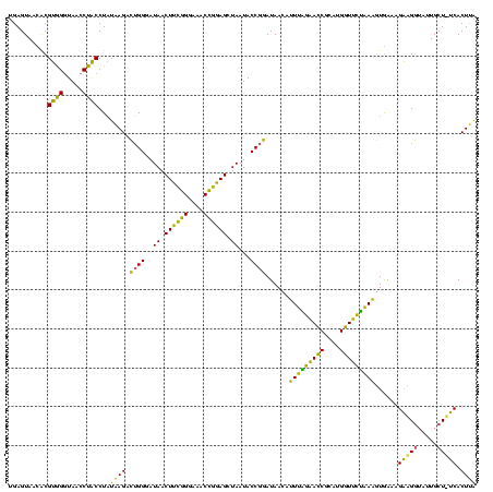 dotplot
