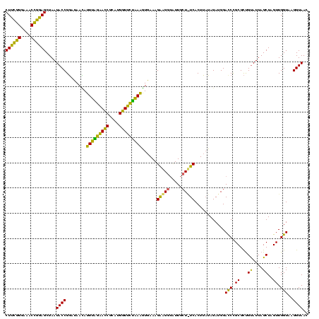 dotplot