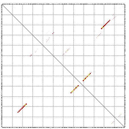 dotplot