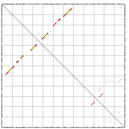 dotplot