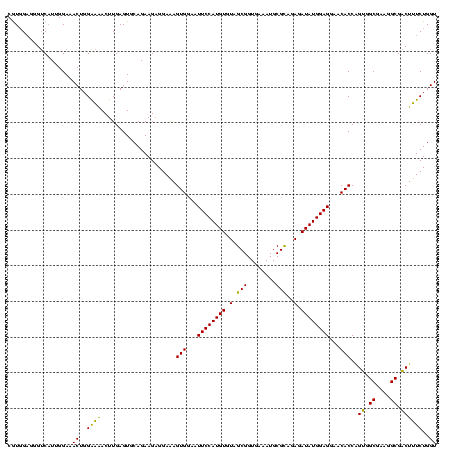 dotplot