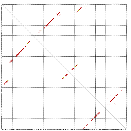 dotplot