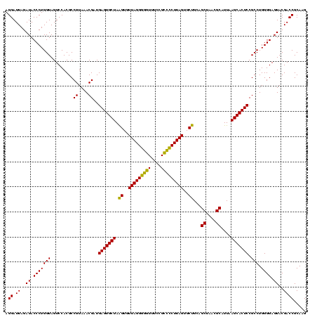 dotplot