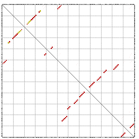 dotplot