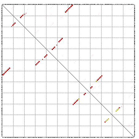 dotplot