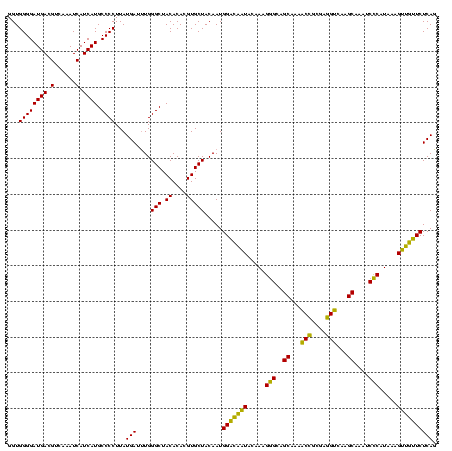 dotplot