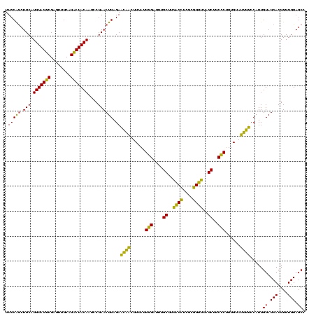 dotplot