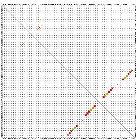 dotplot