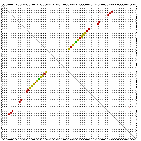 dotplot
