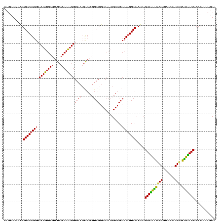 dotplot