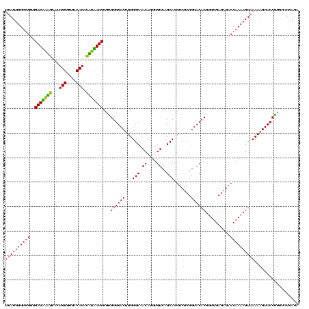 dotplot
