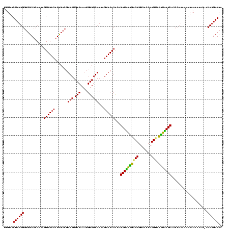 dotplot