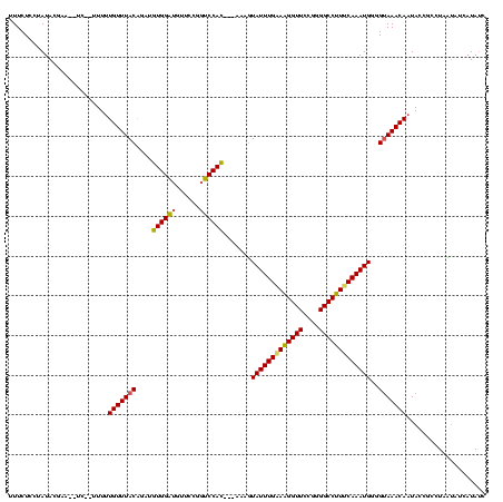 dotplot