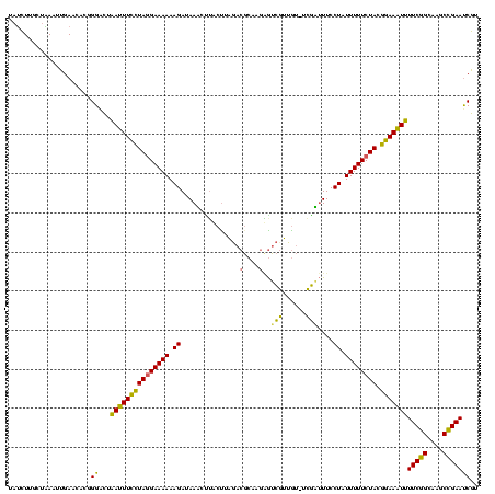 dotplot
