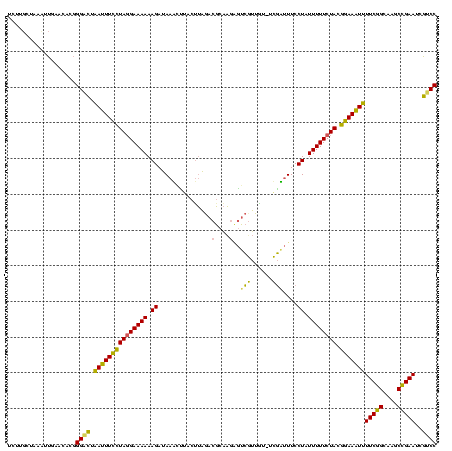 dotplot