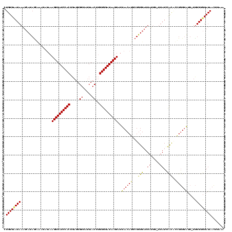 dotplot