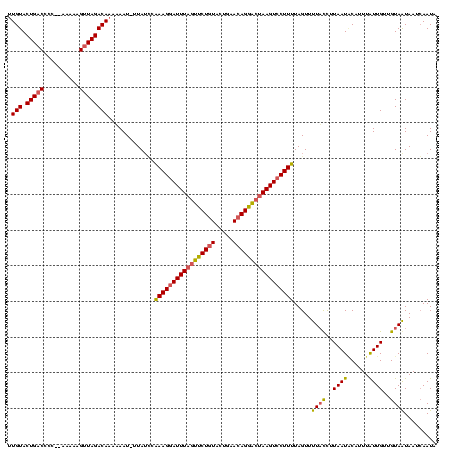 dotplot