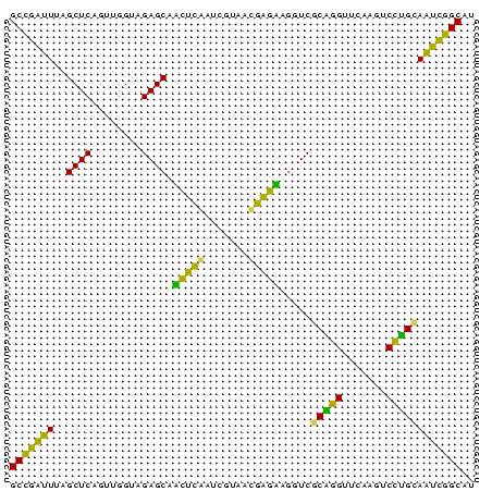 dotplot