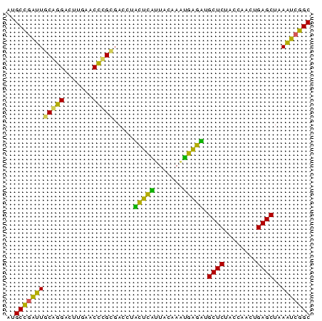 dotplot