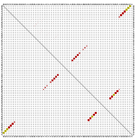 dotplot
