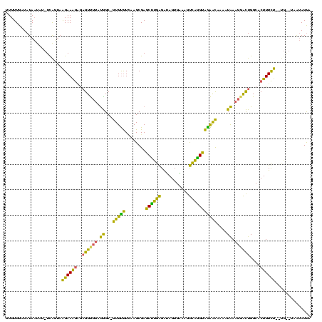 dotplot