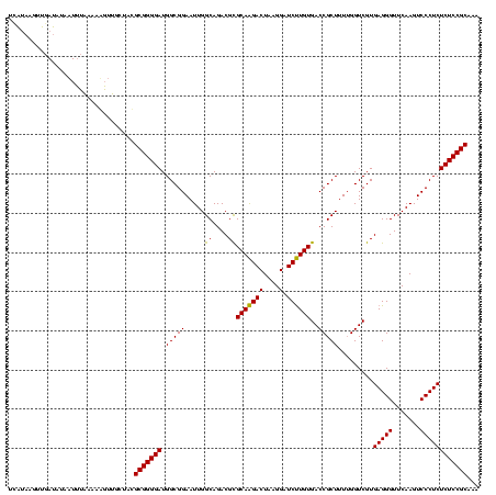 dotplot