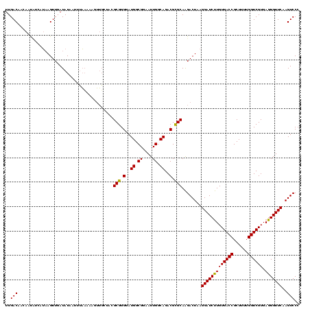 dotplot