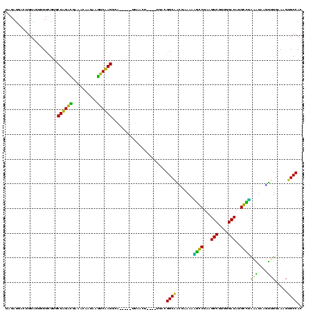 dotplot