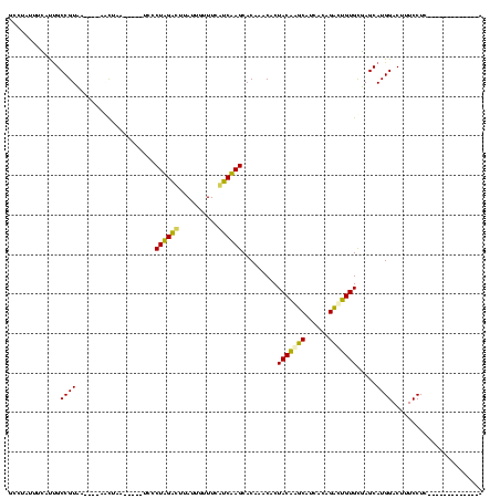 dotplot