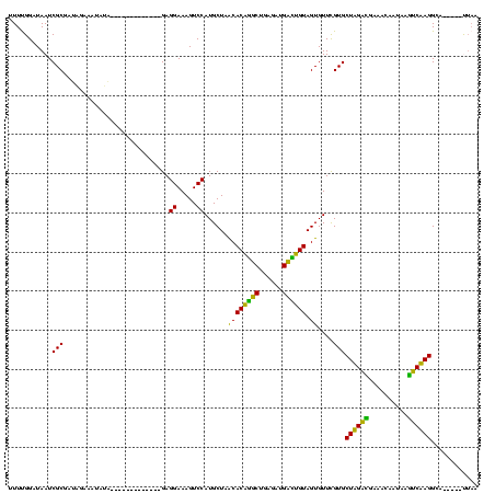 dotplot