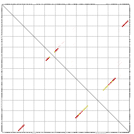 dotplot