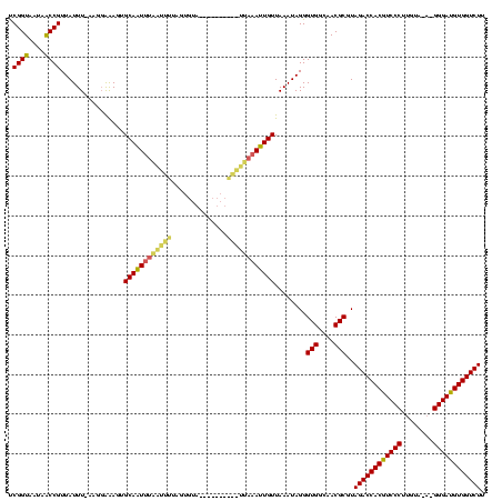 dotplot