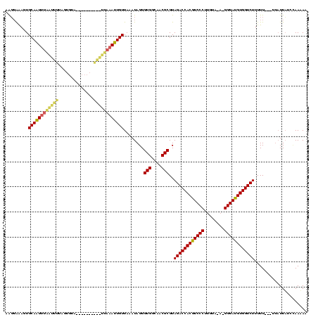 dotplot