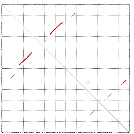 dotplot