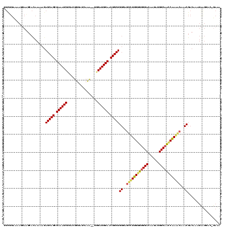 dotplot
