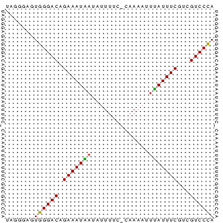 dotplot