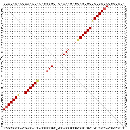 dotplot