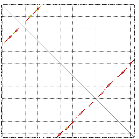 dotplot