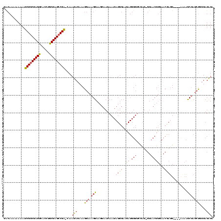 dotplot