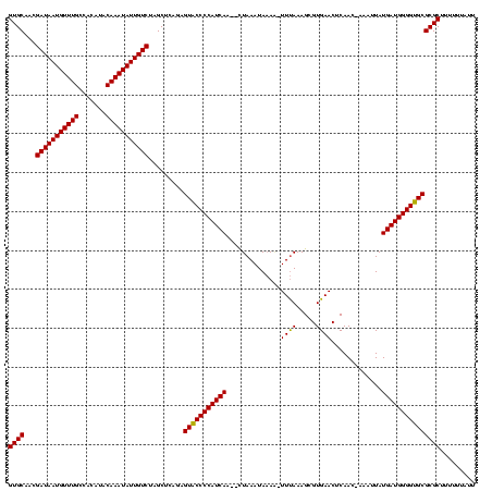 dotplot