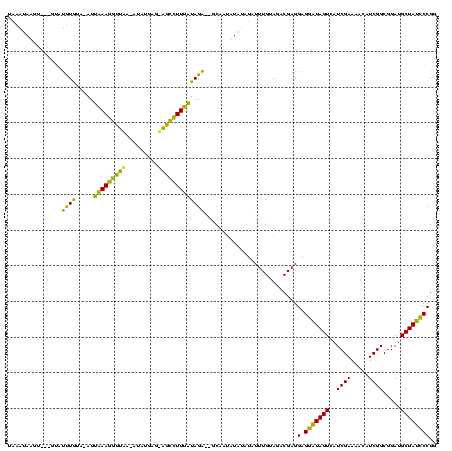 dotplot