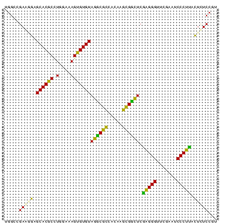 dotplot