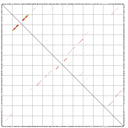 dotplot