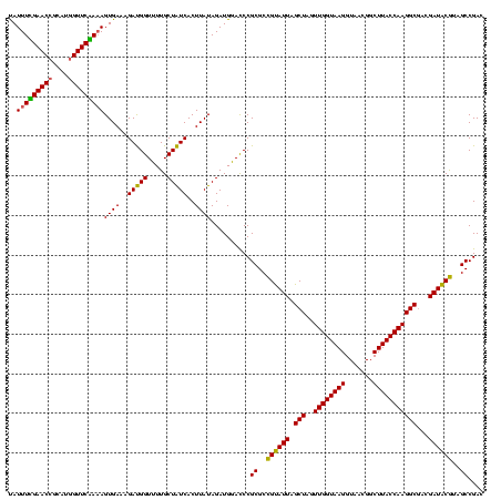 dotplot