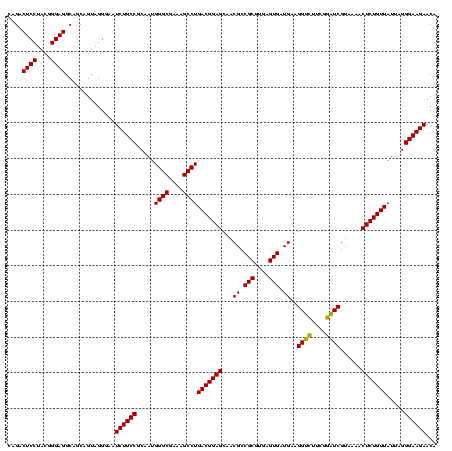 dotplot