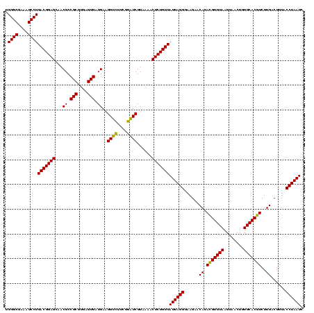 dotplot