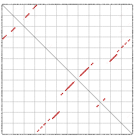 dotplot